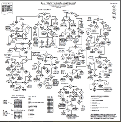 Product picture Boot Failure Troubleshooting Chart